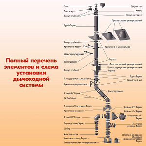 Трубы для дымохода из нержавейки L1000 ТМ-Р 430-0.8 D115 для бани, газовый дымоход для котла и печная труба для отопительной печи