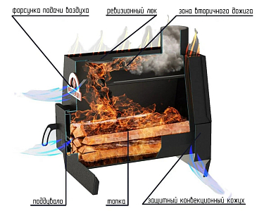 Печь отопительная ПЕЧИТЕПЛОВ-80 (терракот)